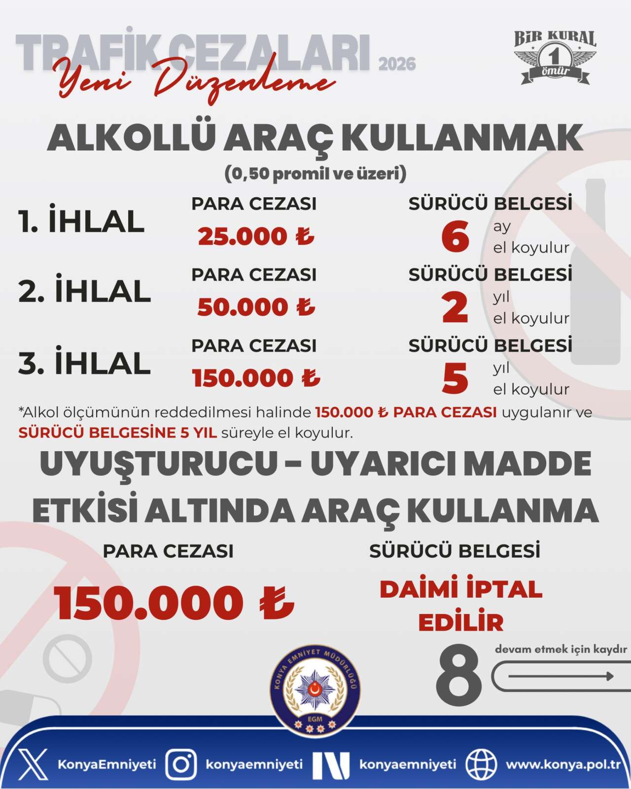 Yeni trafik cezaları can yakıyor! Konya Emniyeti amaçlarını açıkladı 16